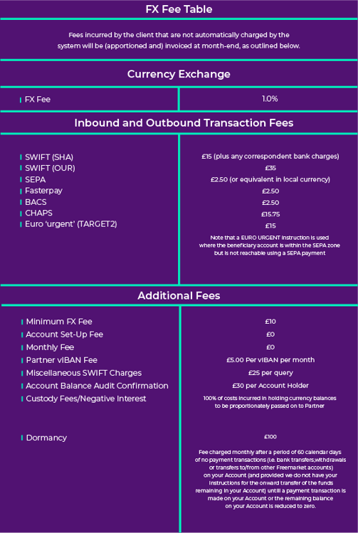 FMFX Fee Table - Corporate UK – December 2023